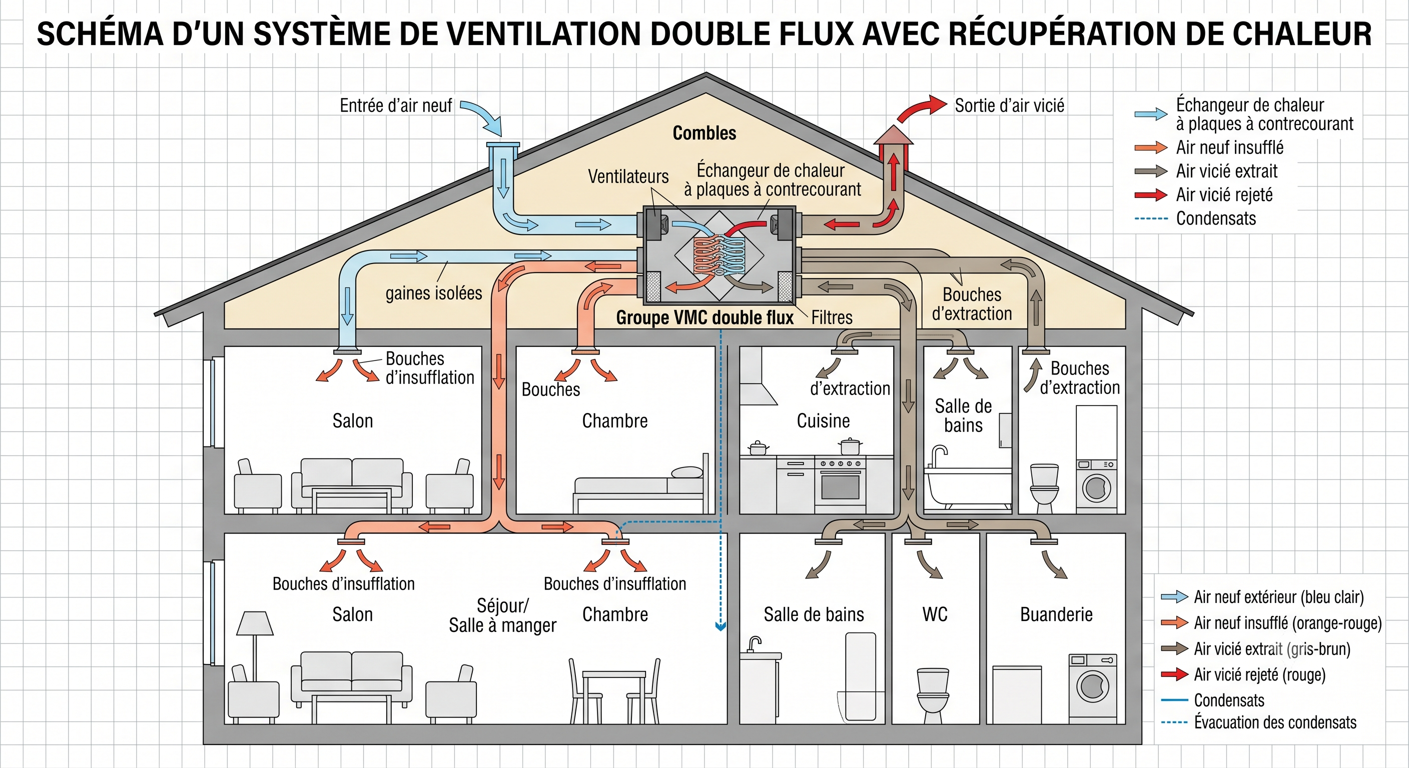 Confort d'été : 4 étapes pour concevoir des bâtiments à l'épreuve des canicules